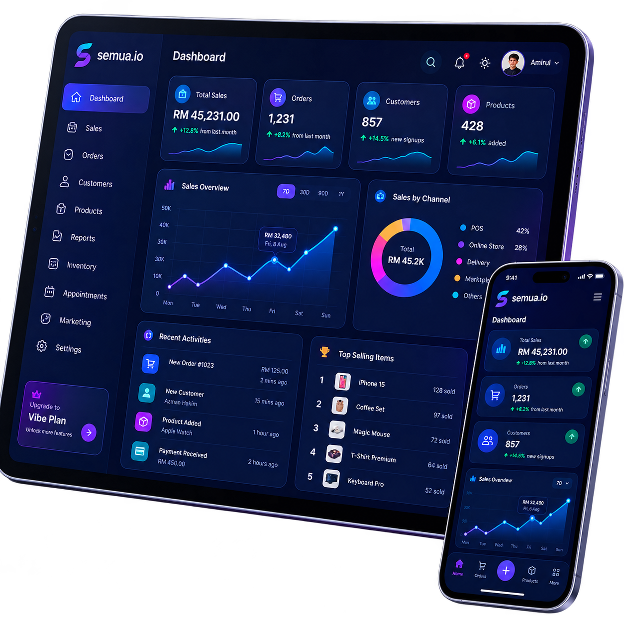 semua.io dashboard shown on a tablet and phone
